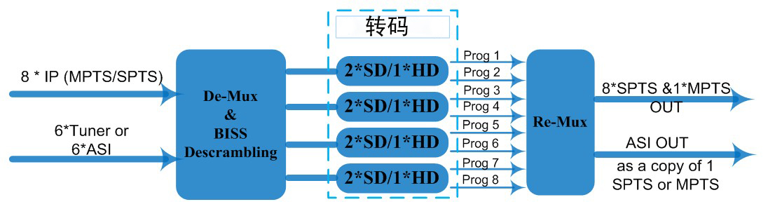 NDS3248 转码器原理图.jpg