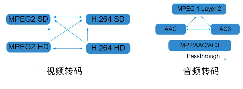 NDS3248 转码示例.jpg