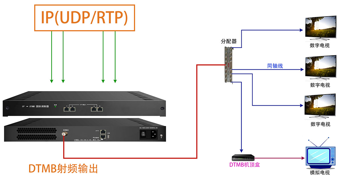 NDS3344 IP 转DTMB -1200.jpg