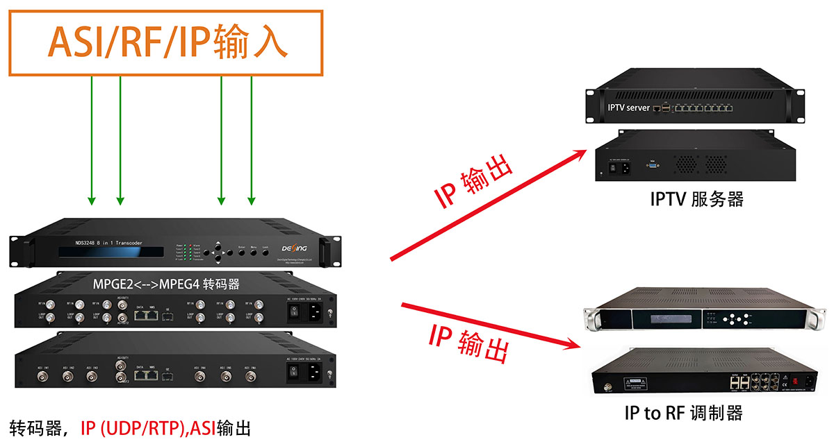 NDS3248 转码器主图-1200.jpg